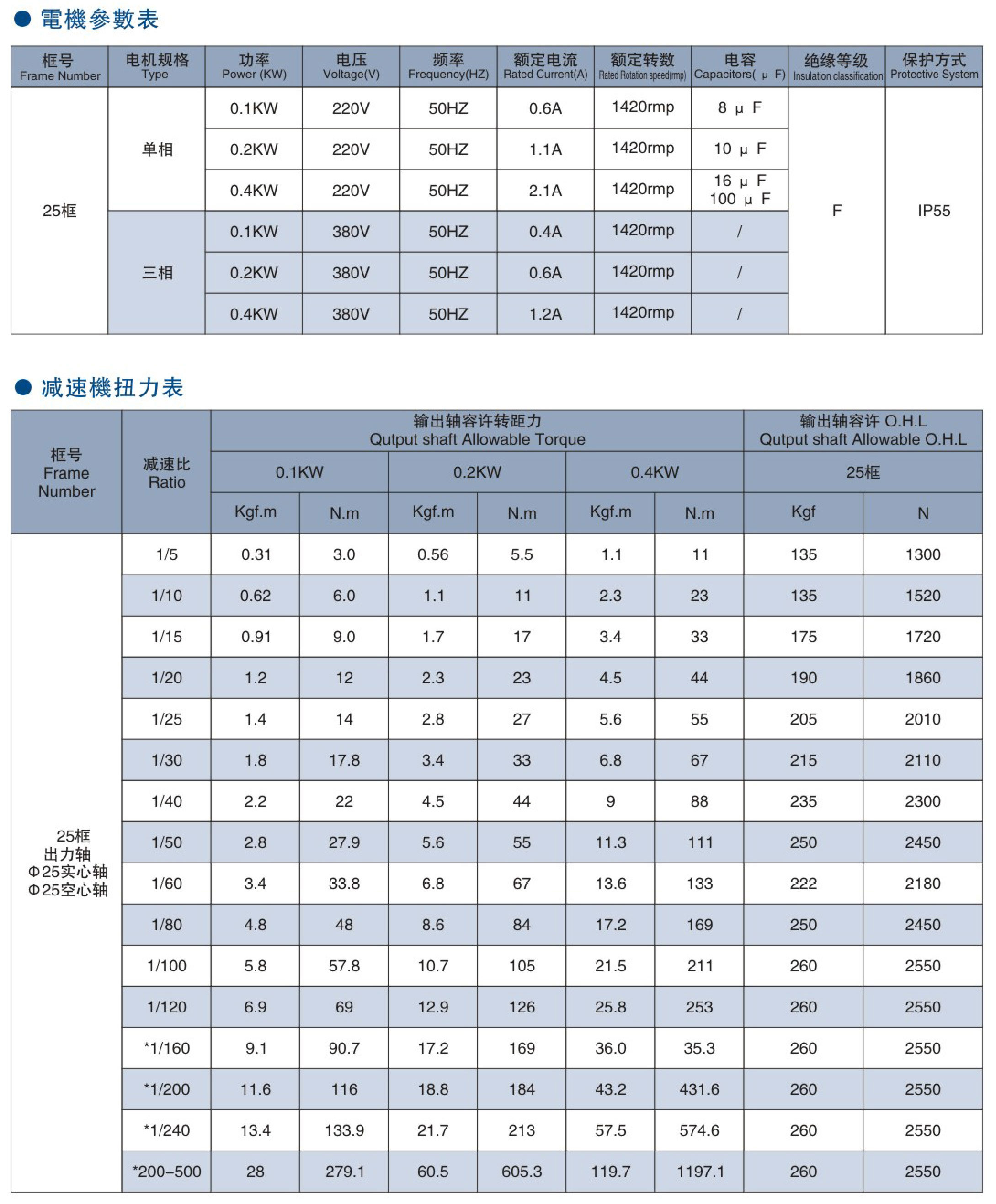 25直角减速电机