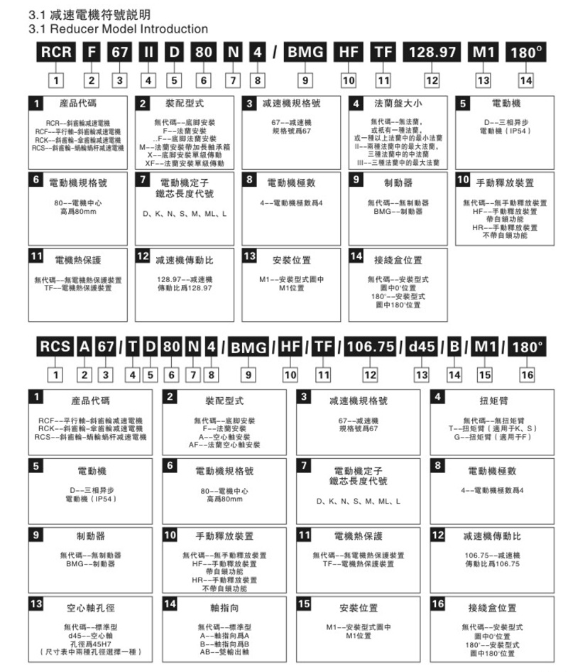 S系蜗轮蜗杆减速机选型手册