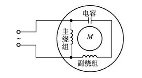 单相异步电动机